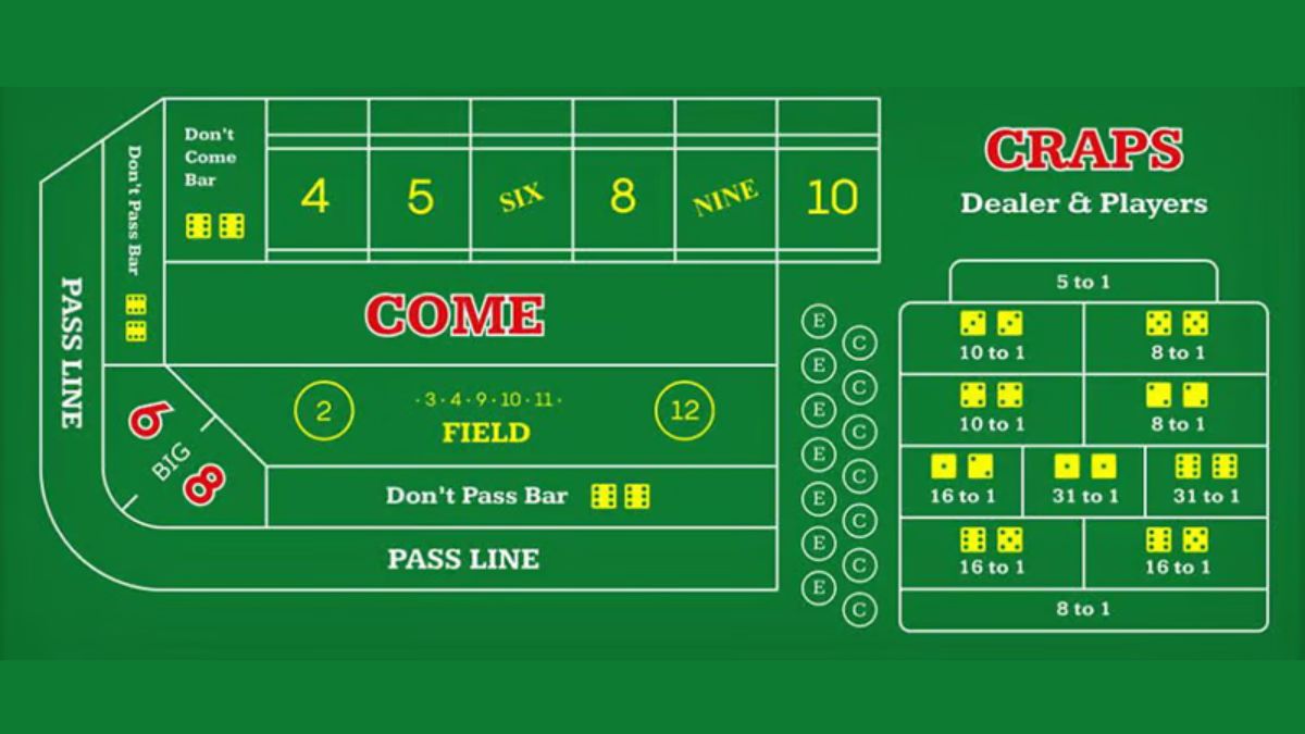 mygame-craps-table-layout-mygmofficial