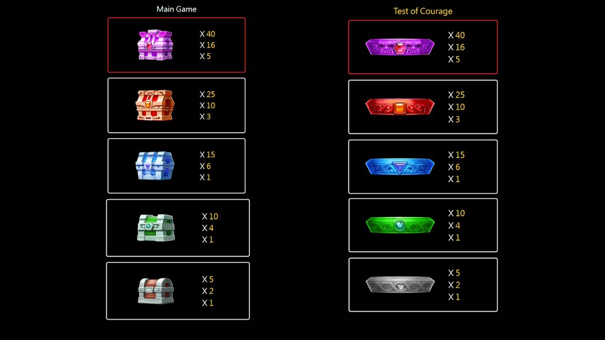 Secret Treasure Fishing - Paytable - mygmofficial
