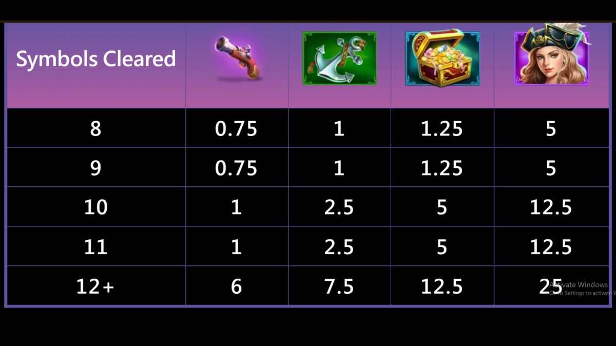 Pirate Queen Slot - Paytable 1 - mygmofficial