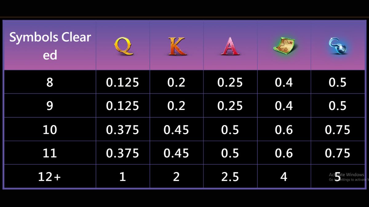 Pirate Queen Slot - Paytable 2 - mygmofficial