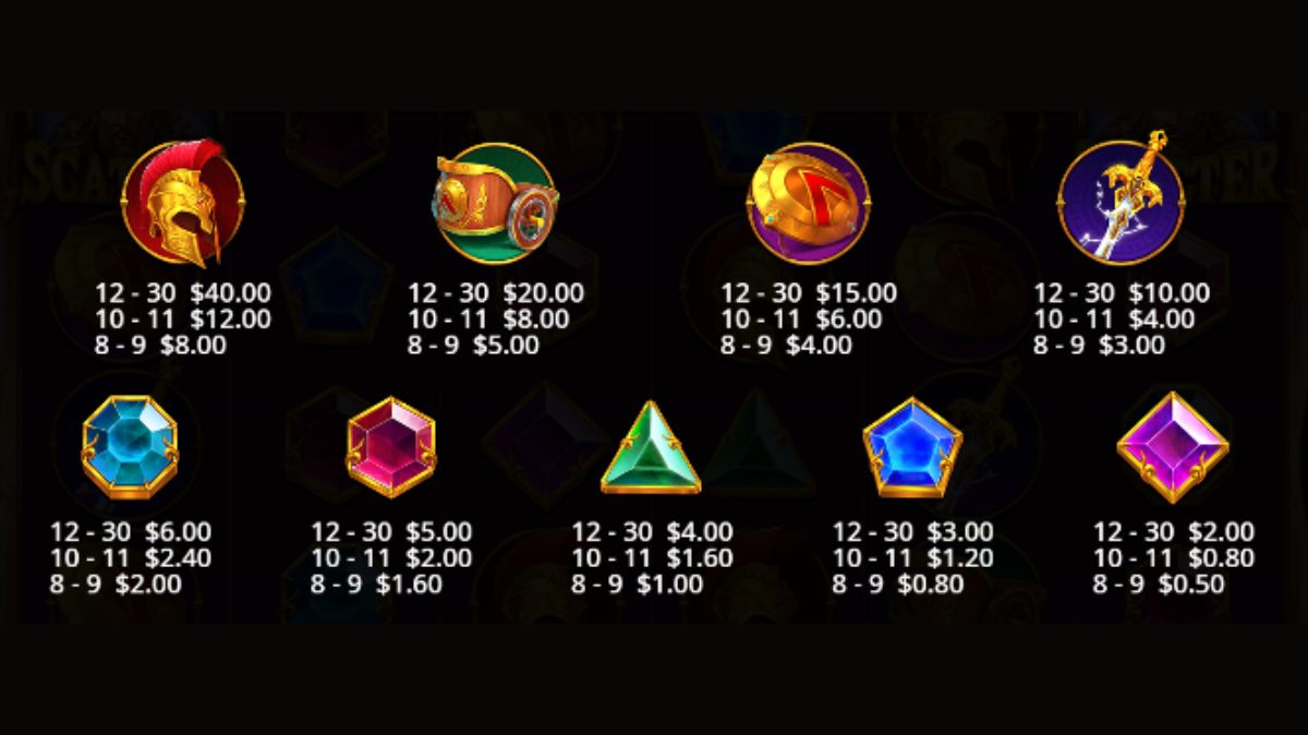 Sword of Ares Slot - Paytable - mygmofficial
